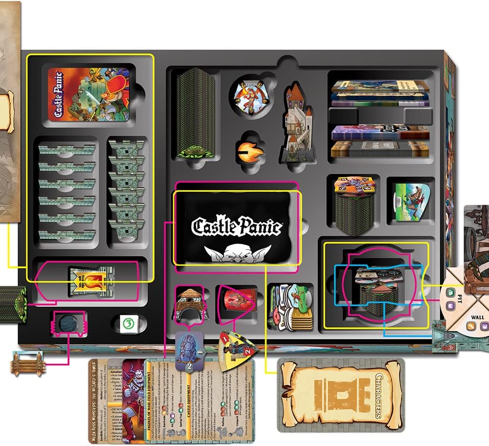 Castle Panic Big Box 2nd Edition